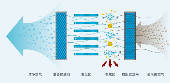 熔喷布静电驻极效果不持久,原因在哪里?