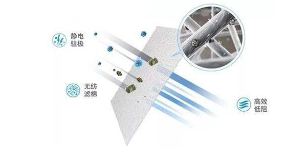 想要熔喷布达98、99+?静电驻极是关键!